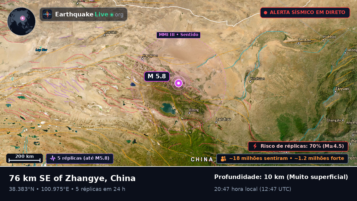 Gansu, China