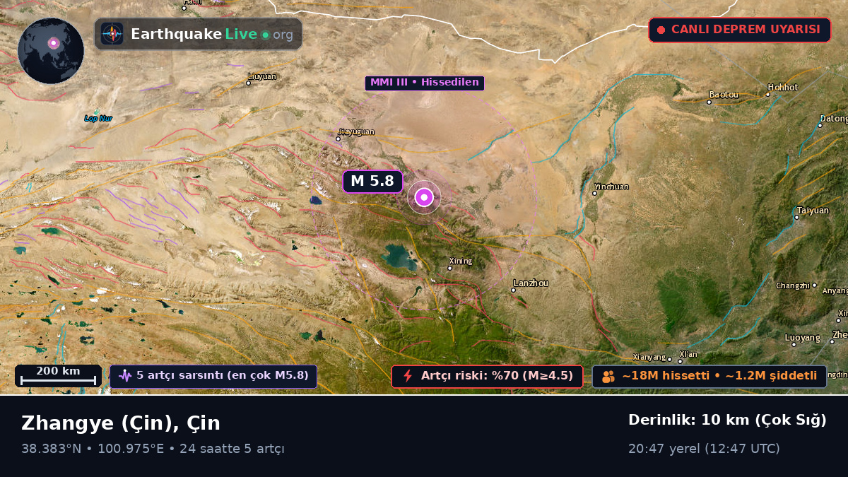 Gansu, Çin