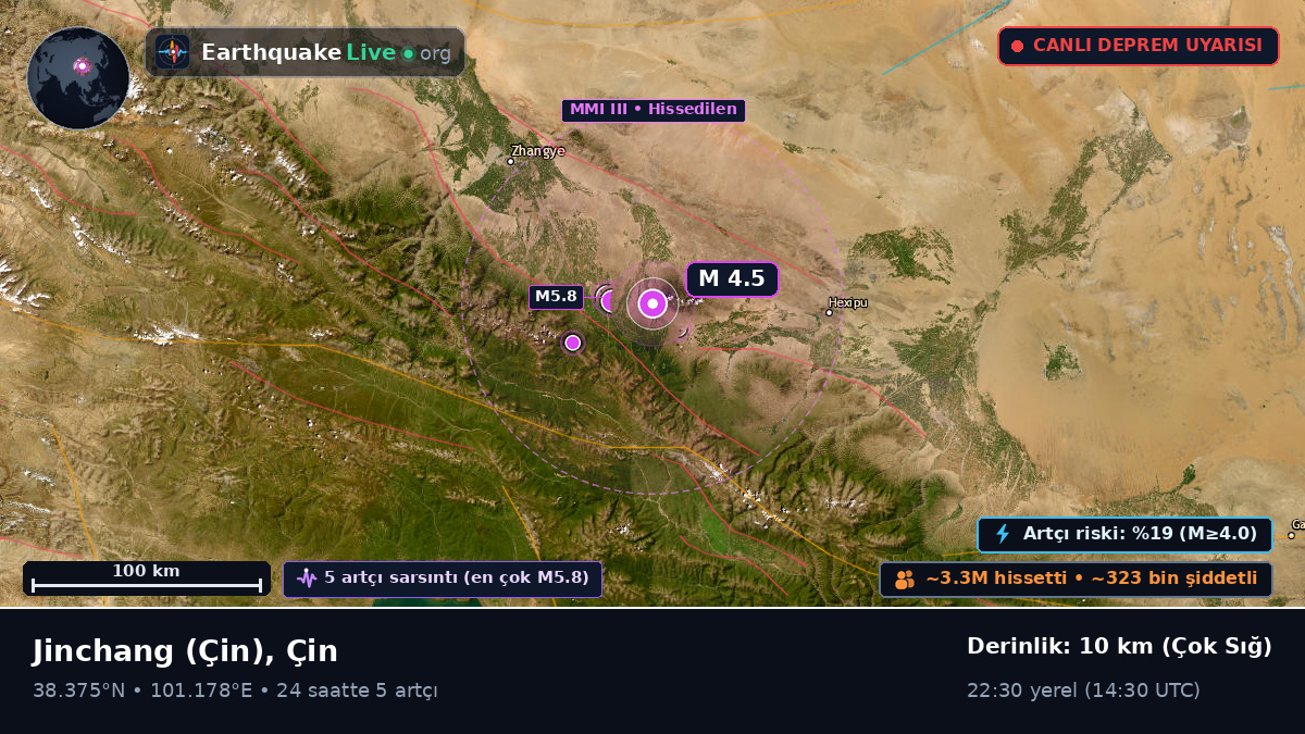 Gansu, Çin