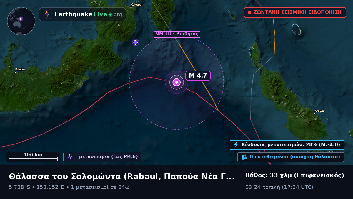 Θάλασσα του Σολομώντα (Παπούα Νέα Γουινέα)