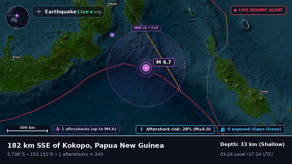 Solomon Sea (Papua New Guinea)