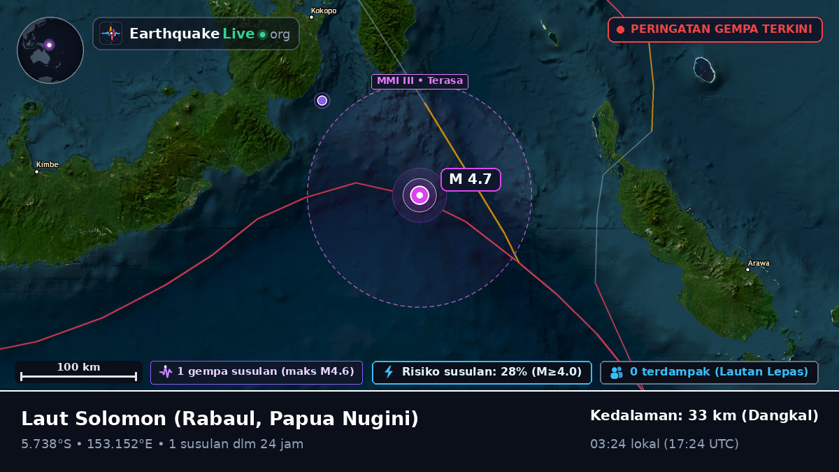 Laut Solomon (Papua Nugini)