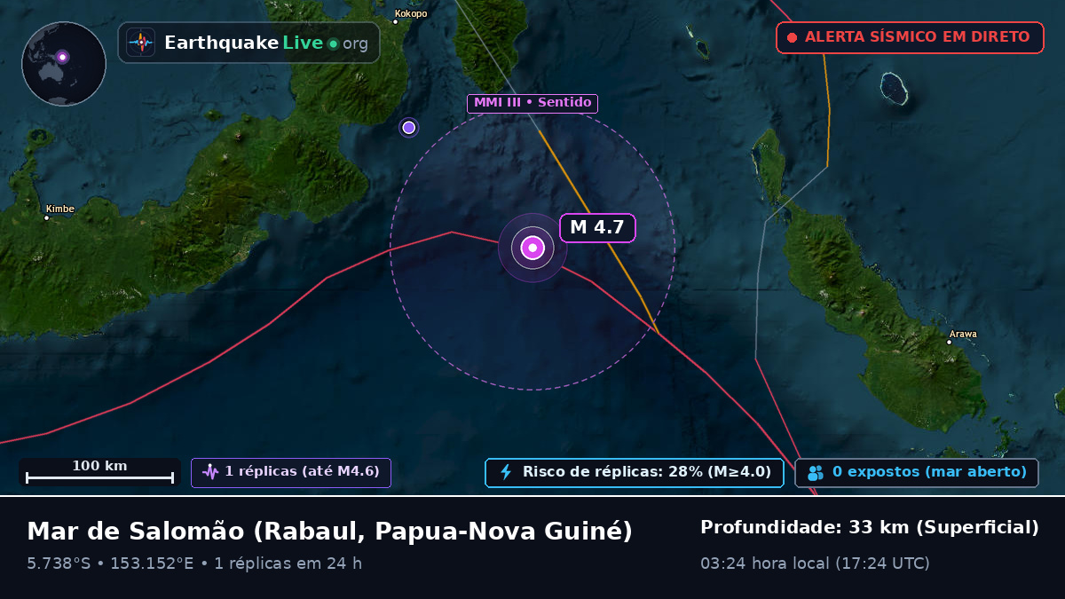 Mar de Salomão (Papua-Nova Guiné)