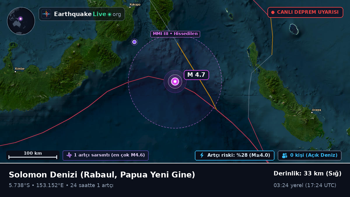 Solomon Denizi (Papua Yeni Gine)