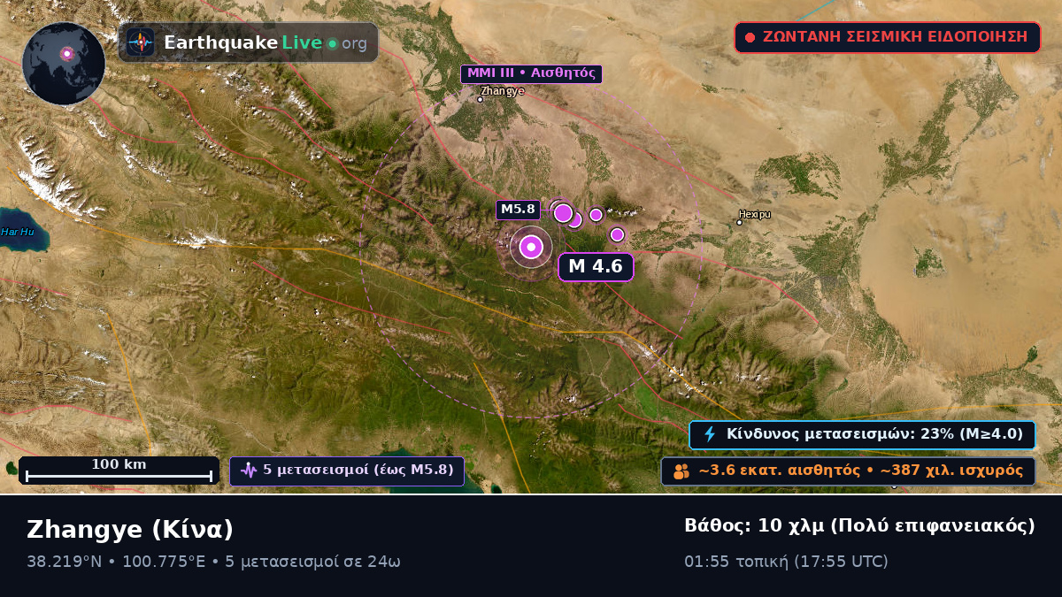 Gansu, Κίνα