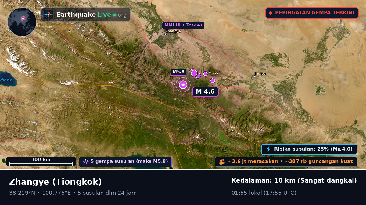 Gansu, Tiongkok