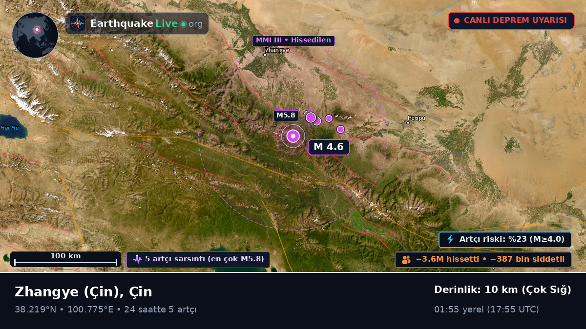 Gansu, Çin