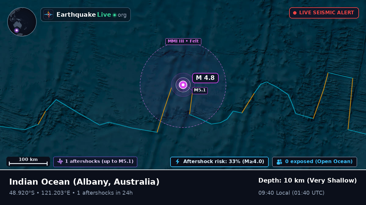 Indian Ocean (Australia)