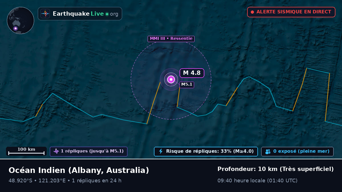 Océan Indien (Australia)