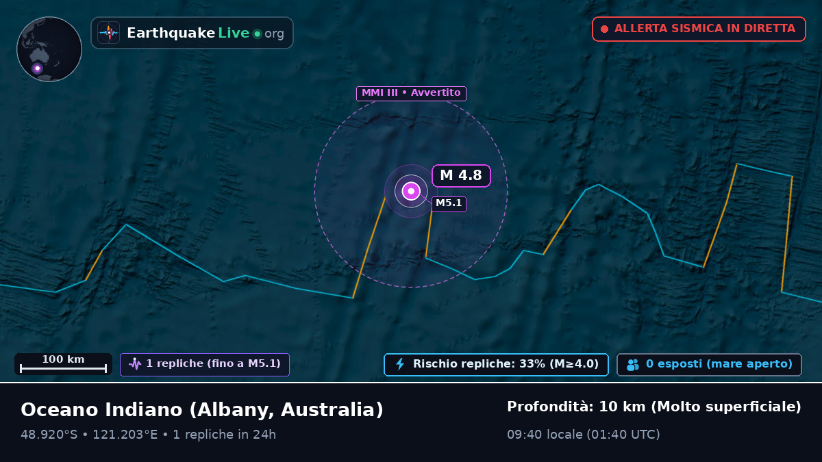Oceano Indiano (Australia)