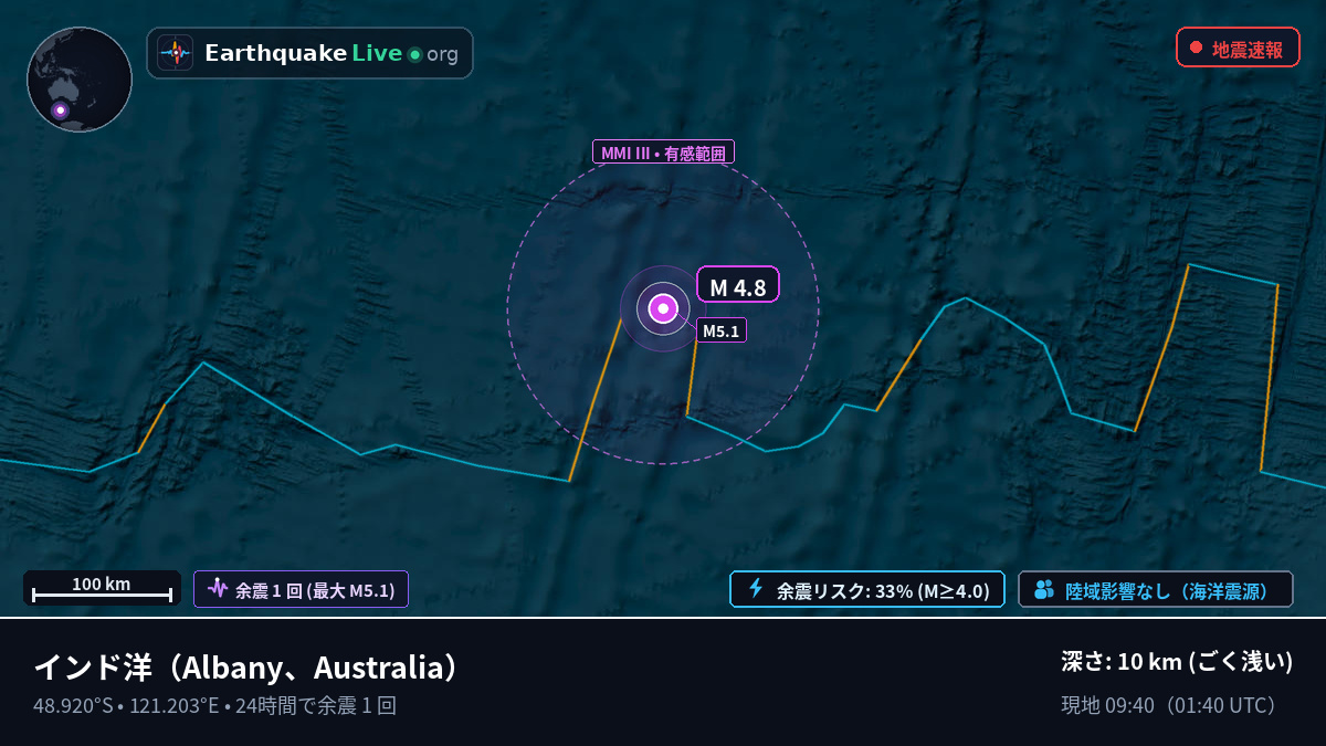 インド洋 (Australia)
