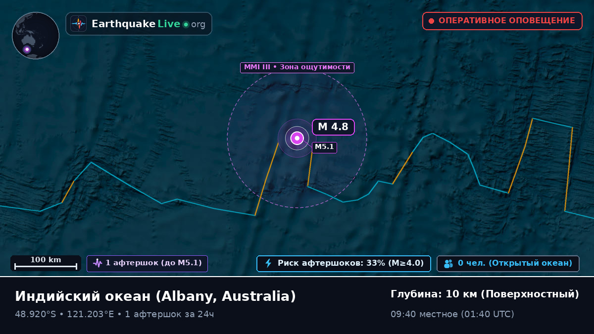Индийский океан (Australia)