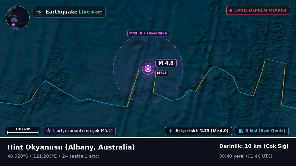 Hint Okyanusu (Australia)