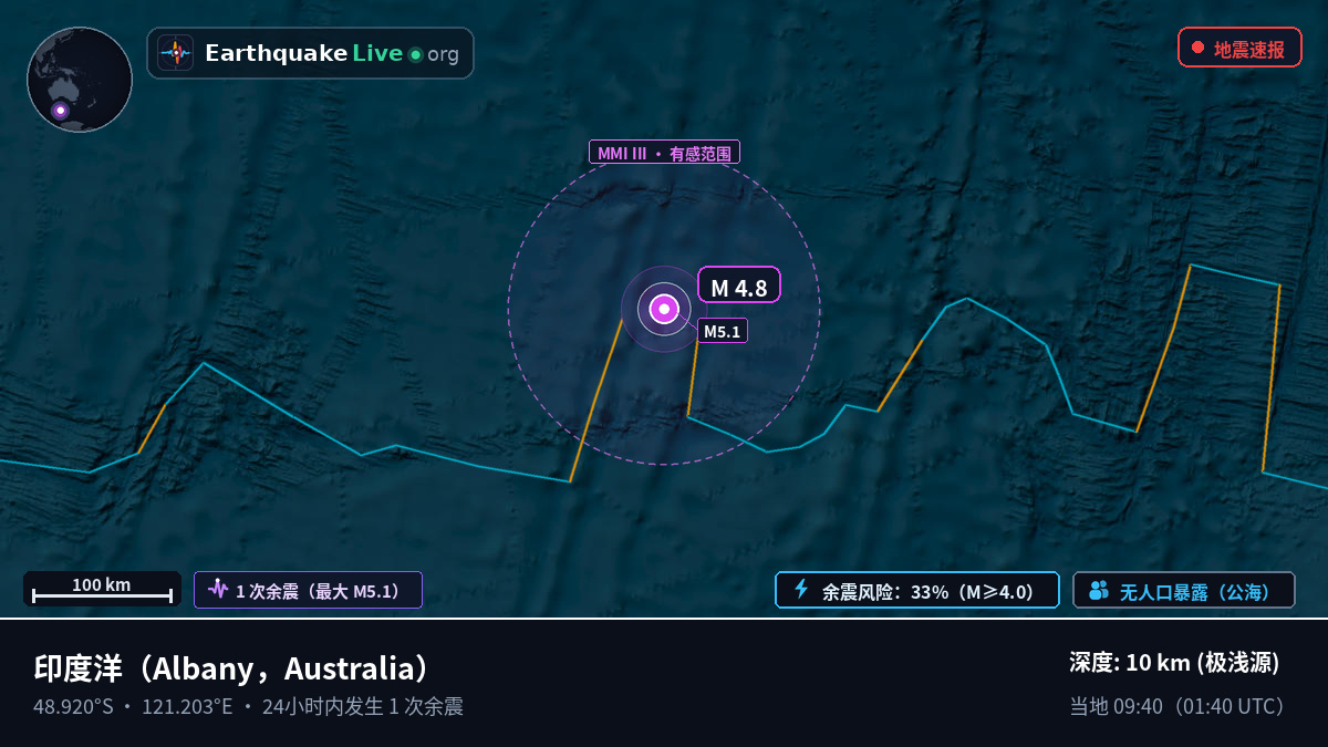 印度洋 (Australia)