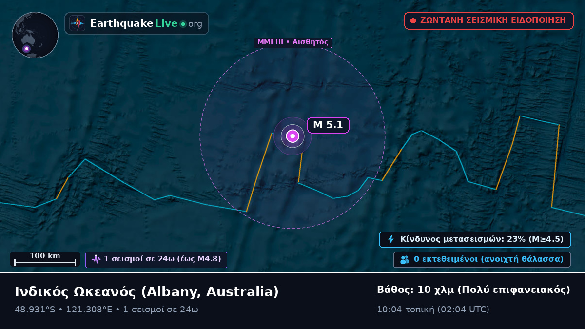 Ινδικός Ωκεανός (Australia)