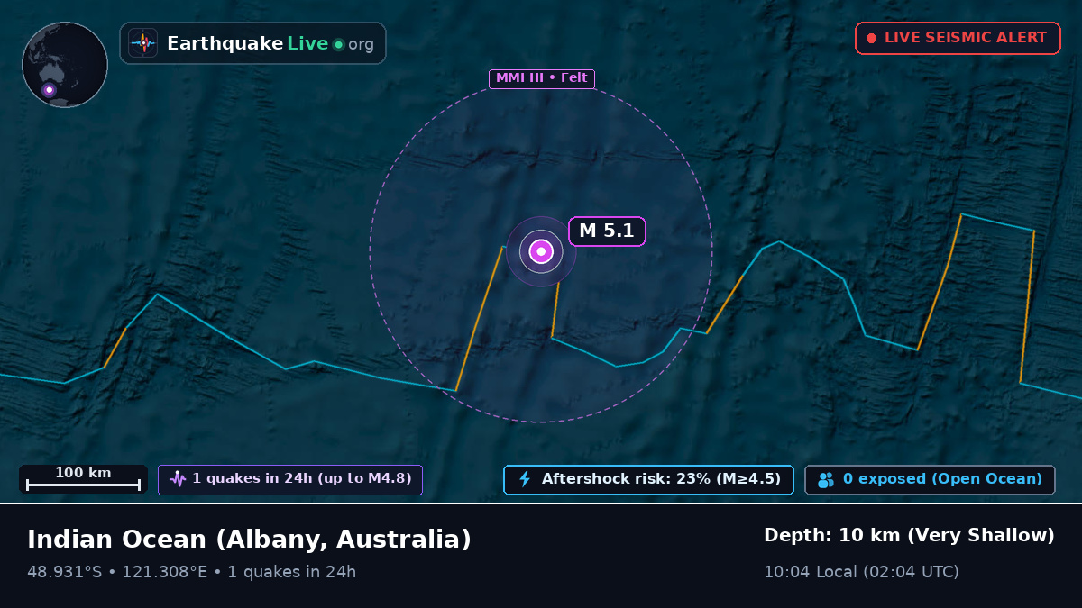 Indian Ocean (Australia)