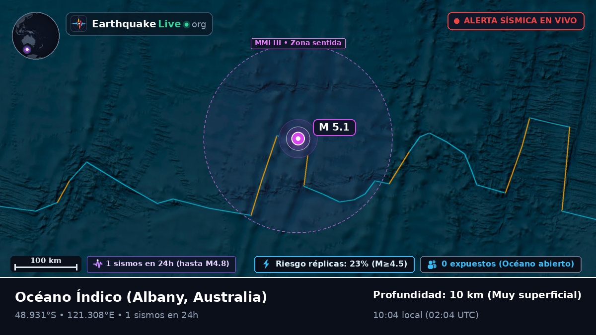Océano Índico (Australia)