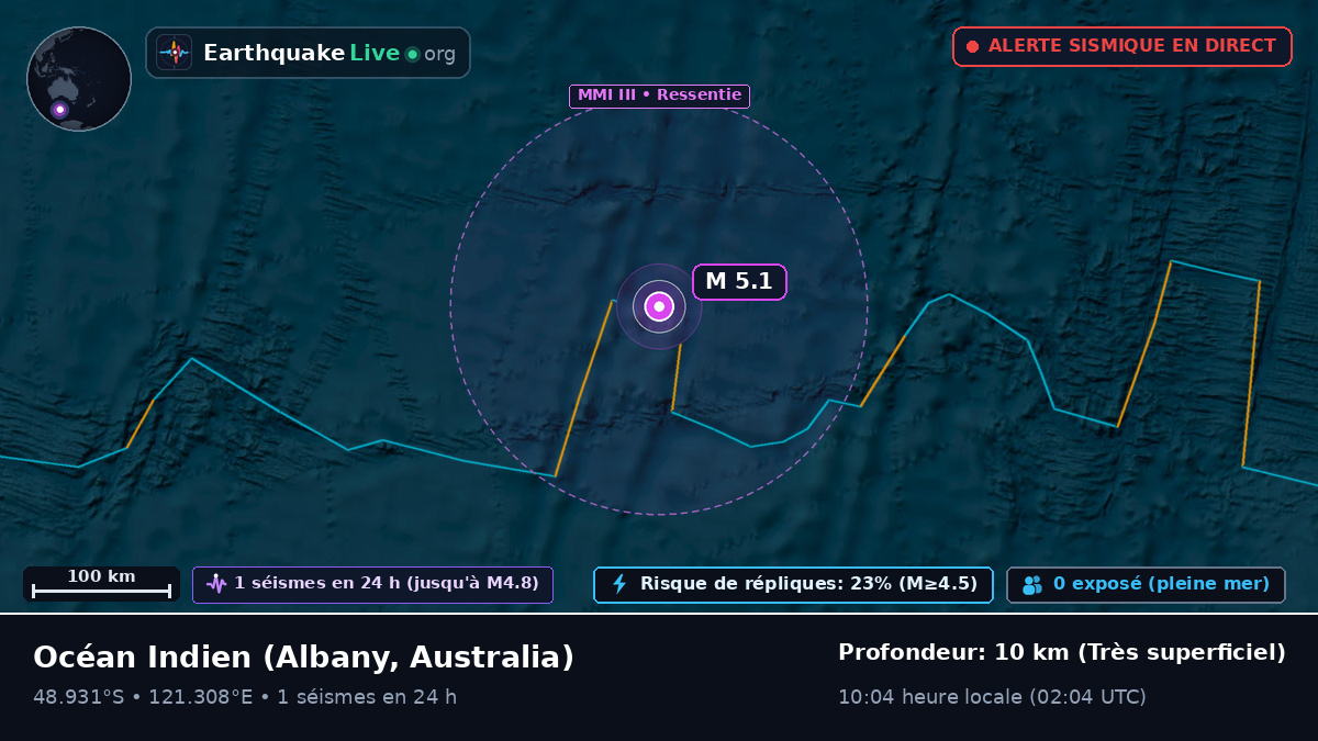 Océan Indien (Australia)