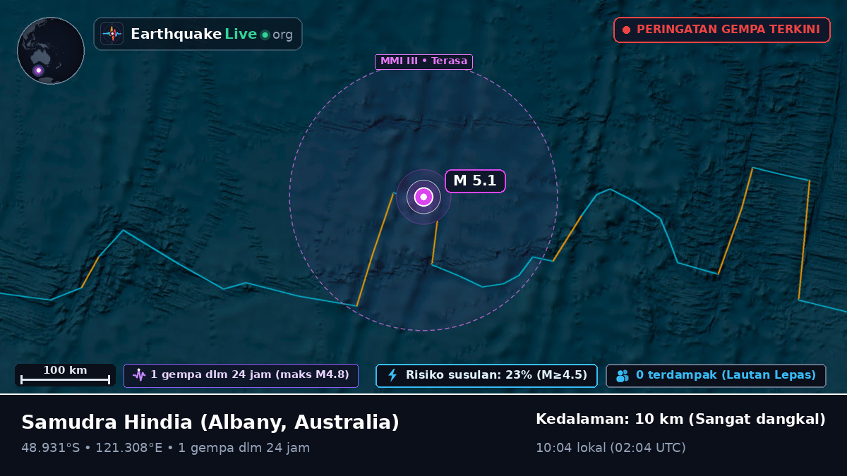 Samudra Hindia (Australia)