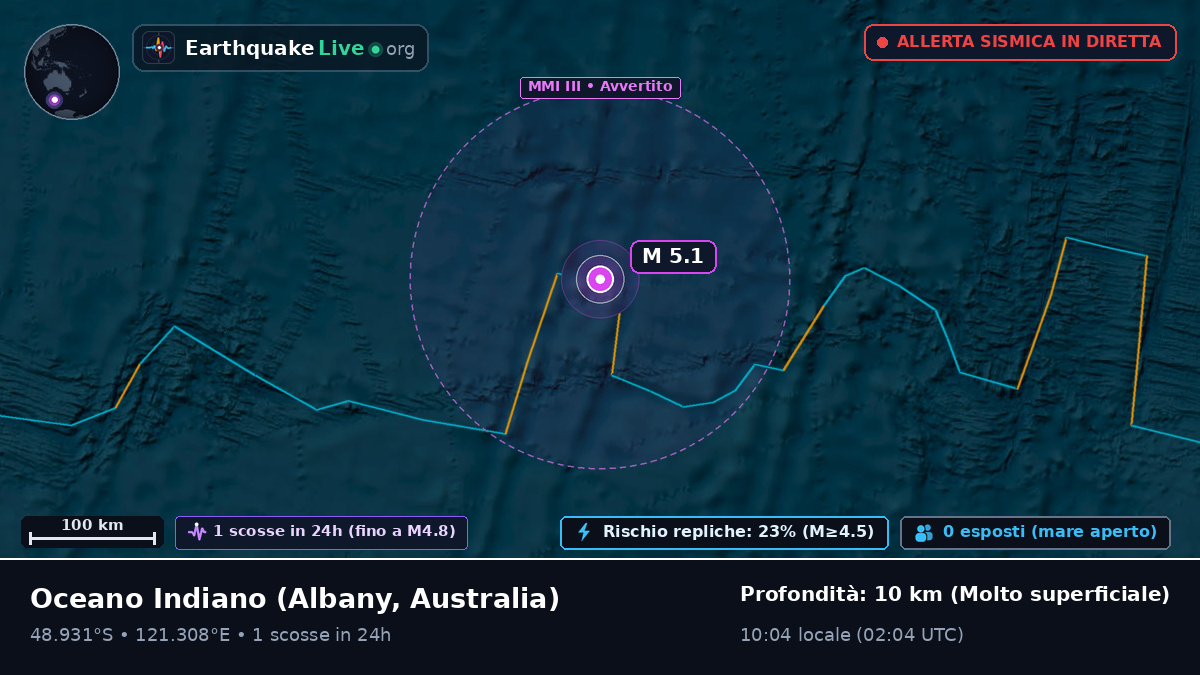 Oceano Indiano (Australia)