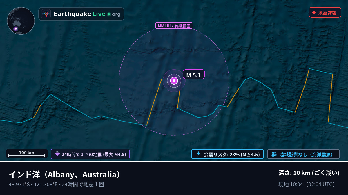 インド洋 (Australia)