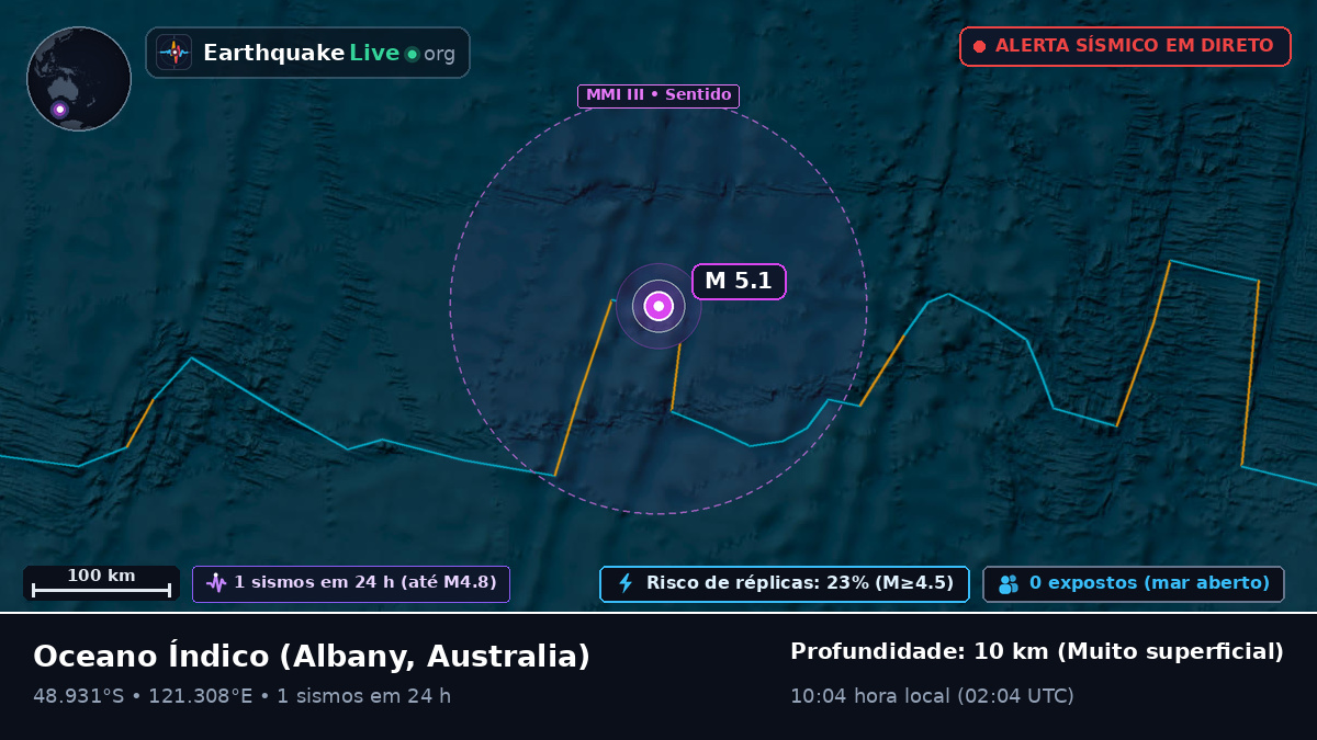 Oceano Índico (Australia)