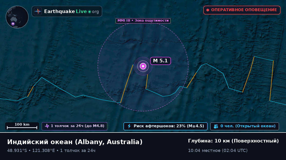 Индийский океан (Australia)