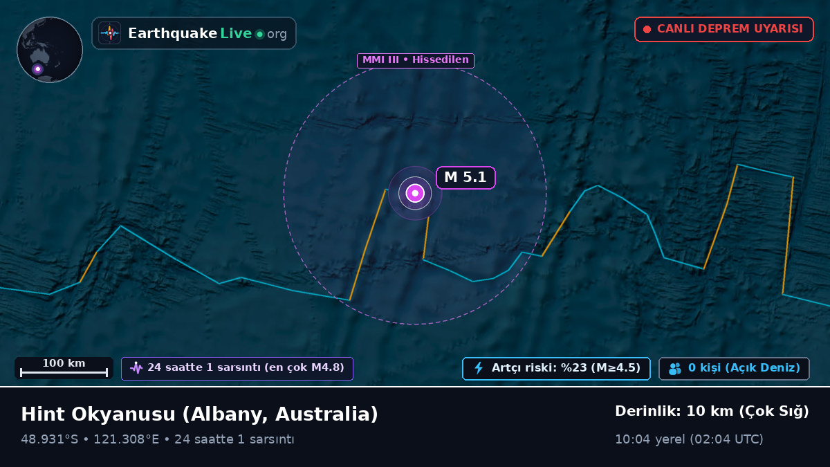 Hint Okyanusu (Australia)