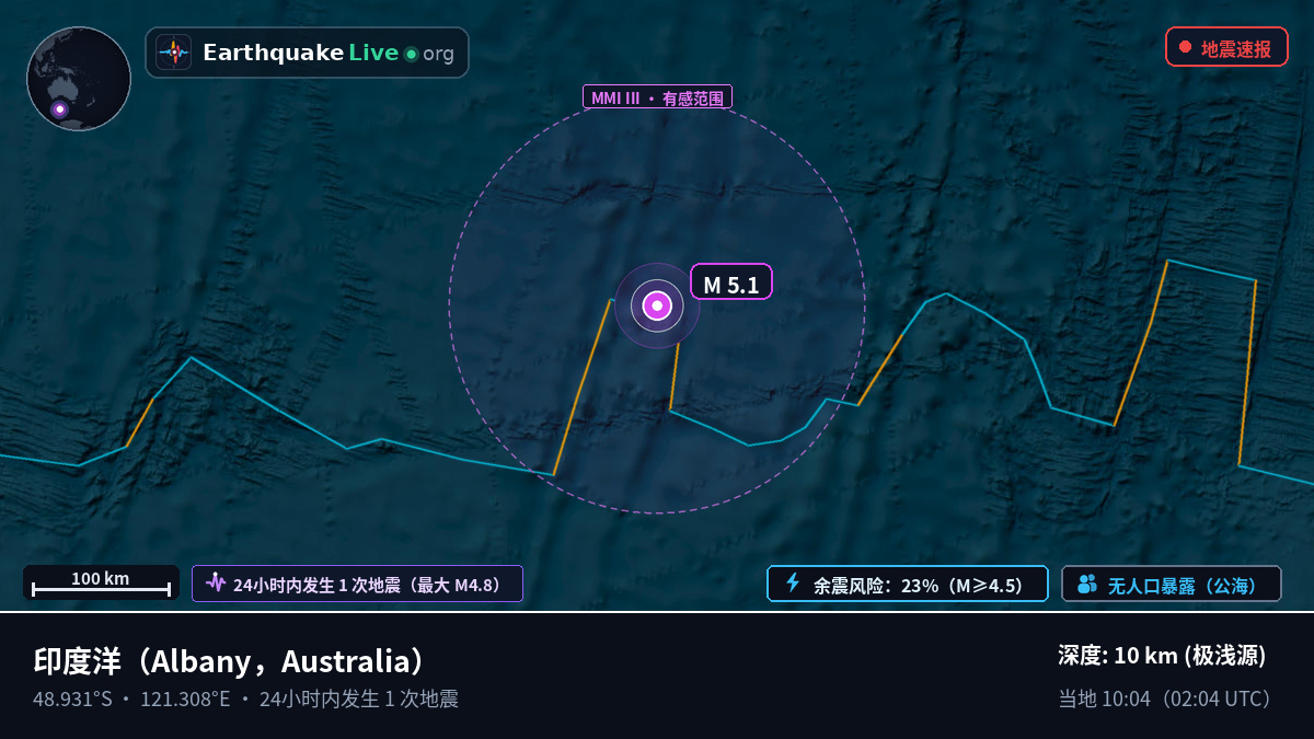印度洋 (Australia)