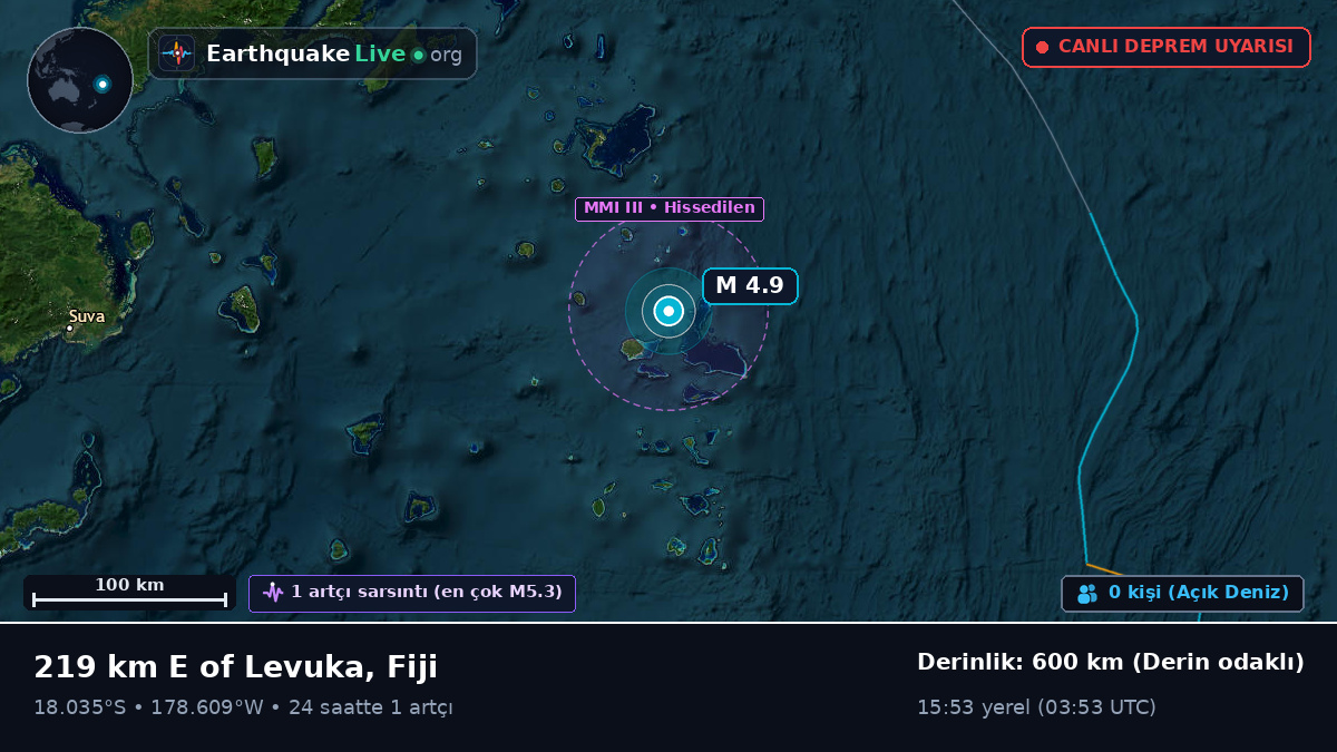 Güney Pasifik Okyanusu (Fiji)