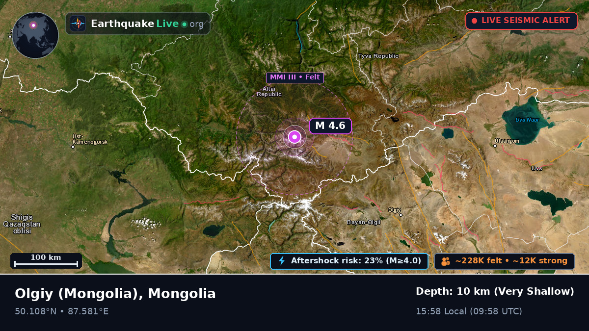 Bayan-Ölgiy, Mongolia