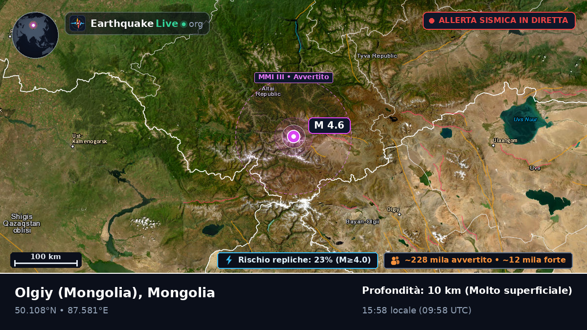 Bayan-Ölgiy, Mongolia