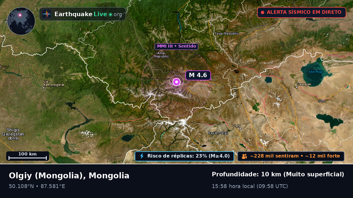 Bayan-Ölgiy, Mongolia