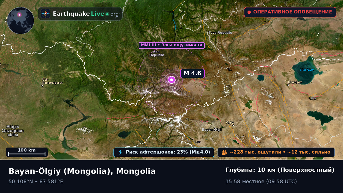 Bayan-Ölgiy, Mongolia