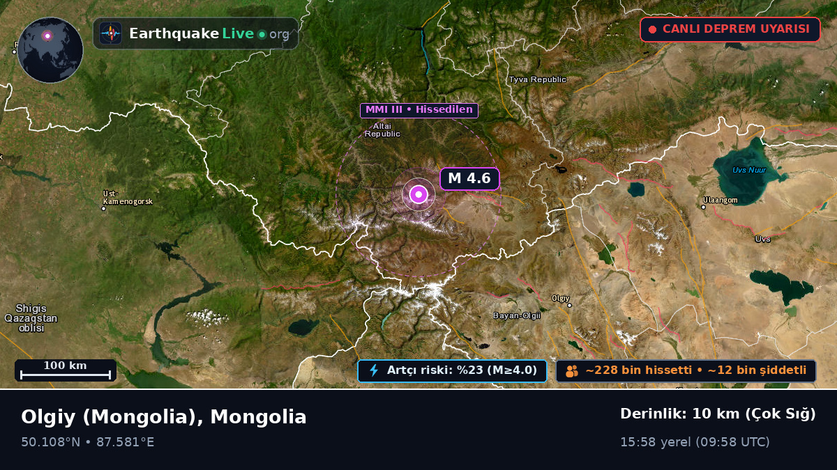 Bayan-Ölgiy, Mongolia