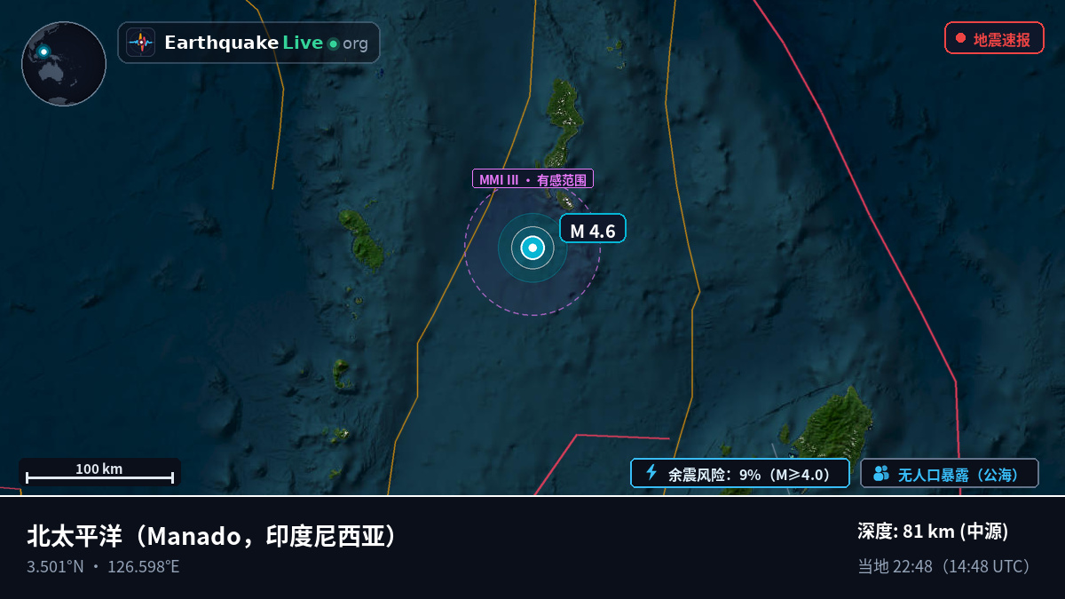 北太平洋 (印度尼西亚)