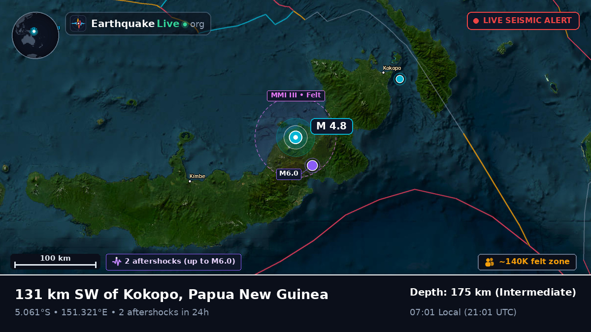 East New Britain, Papua New Guinea