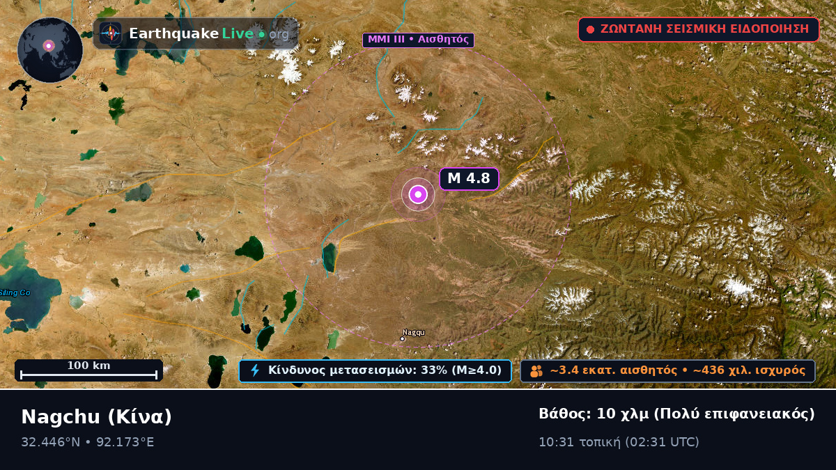 Xizang, Κίνα