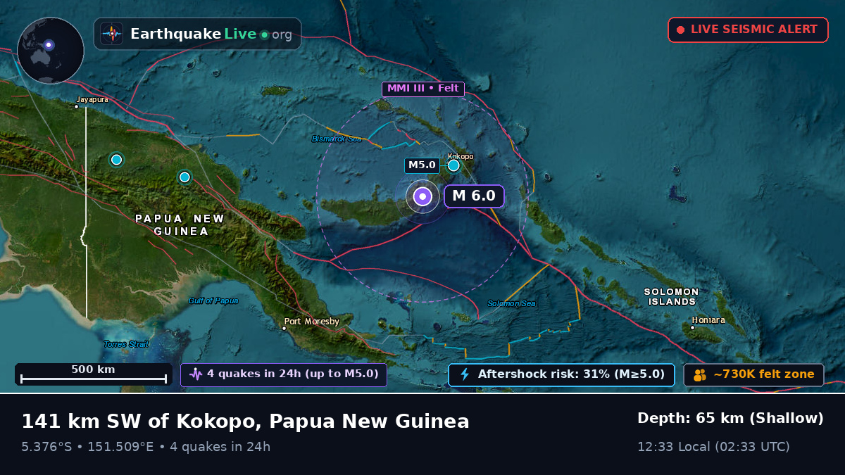East New Britain, Papua New Guinea