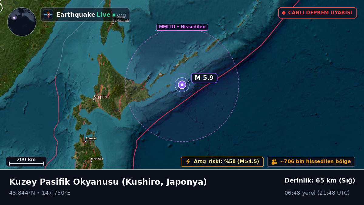 Kuzey Pasifik Okyanusu (Japonya)
