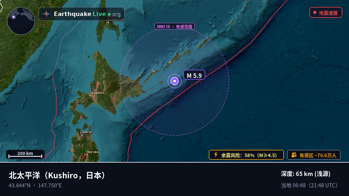 北太平洋 (日本)