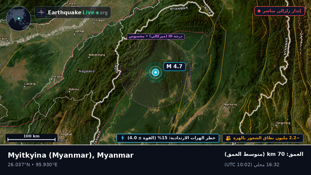 Kachin, Myanmar