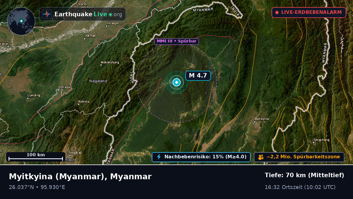 Kachin, Myanmar