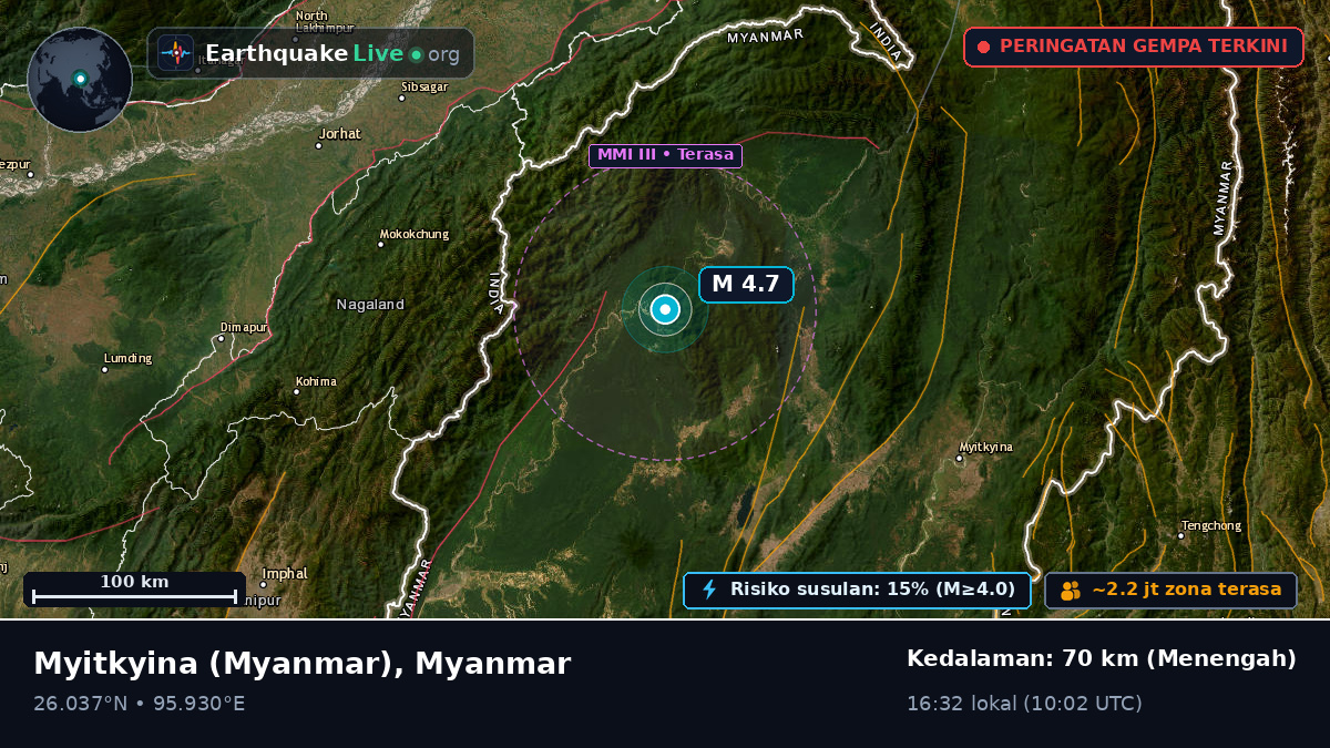 Kachin, Myanmar