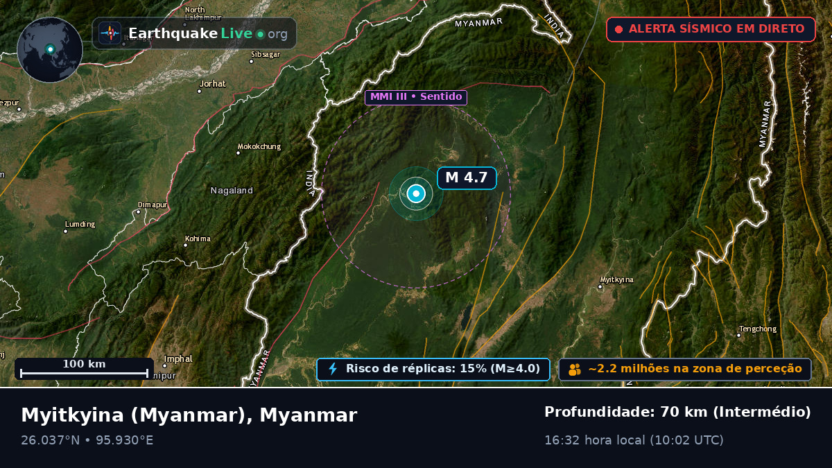 Kachin, Myanmar