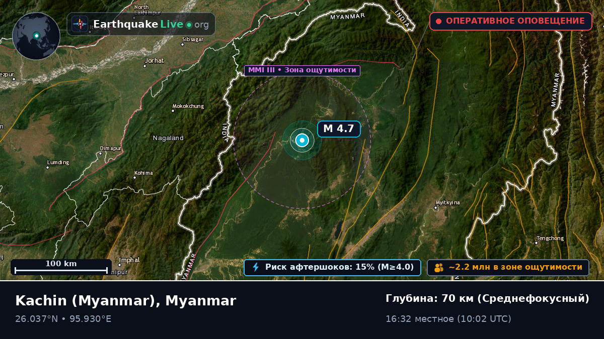 Kachin, Myanmar