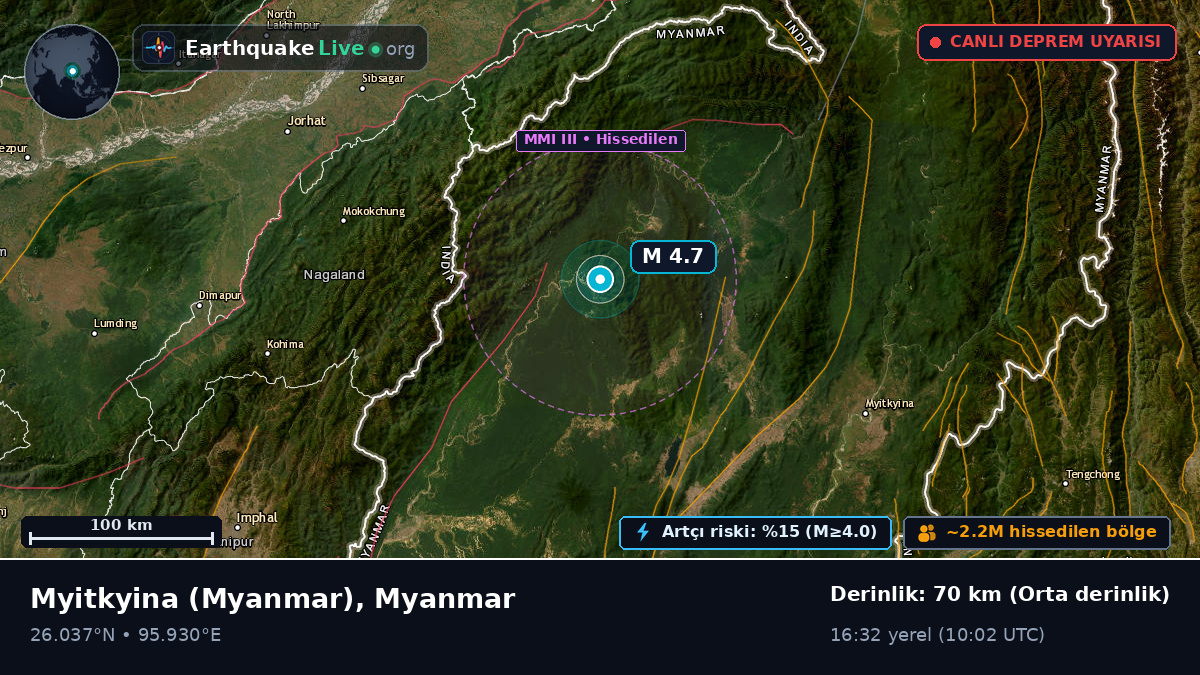Kachin, Myanmar