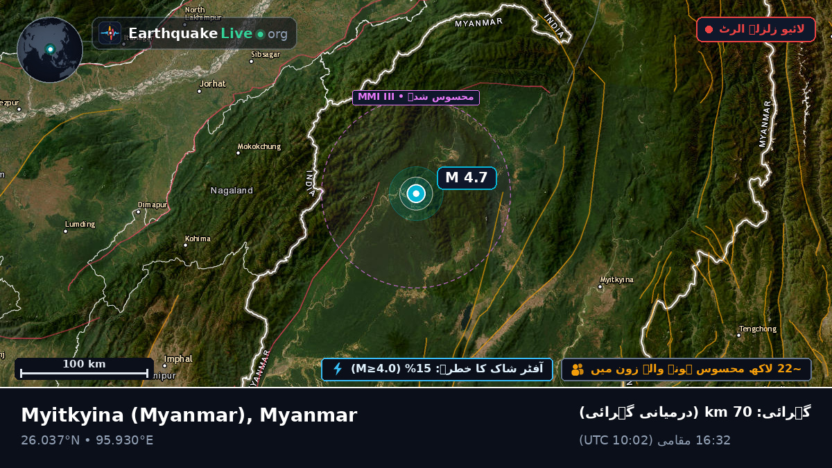 Kachin, Myanmar