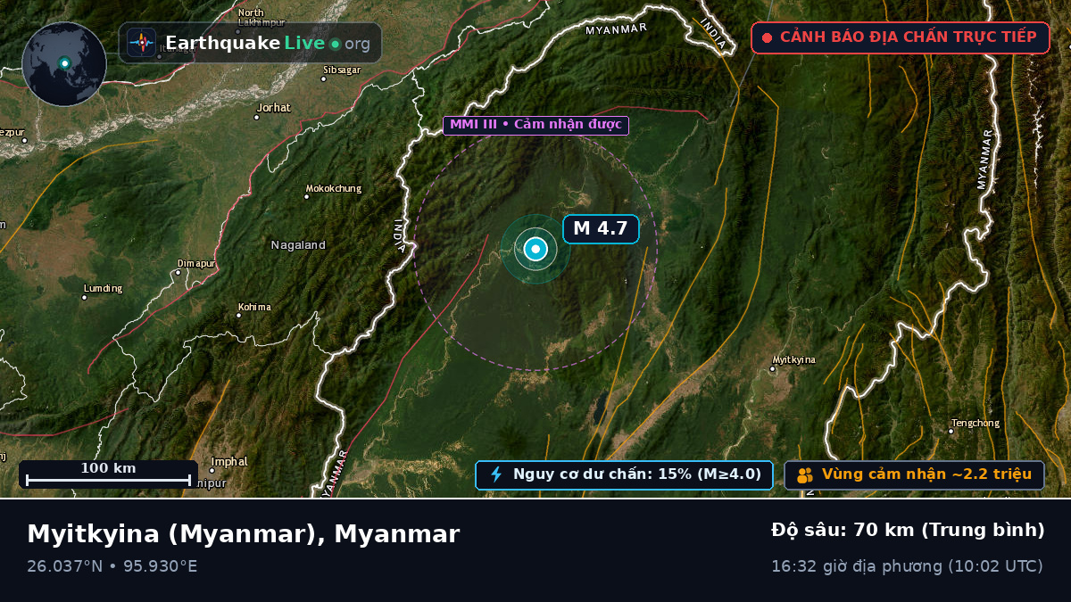 Kachin, Myanmar
