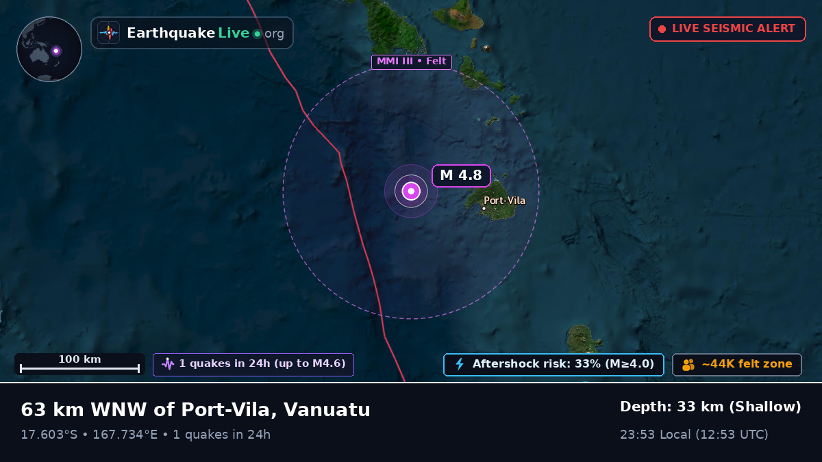 Off the coast of Port Vila, Vanuatu